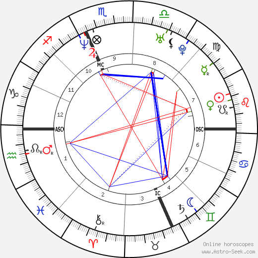 Adam Timmerman birth chart, Adam Timmerman astro natal horoscope, astrology