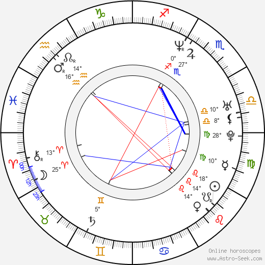 Alejandra Barros birth chart, biography, wikipedia 2023, 2024