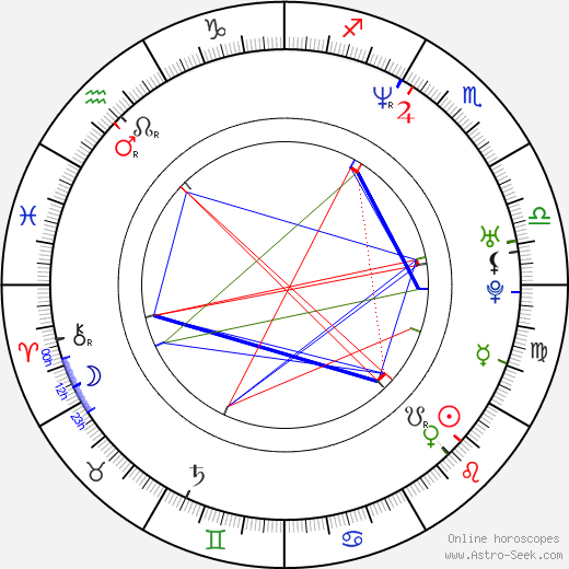 Alejandra Barros birth chart, Alejandra Barros astro natal horoscope, astrology