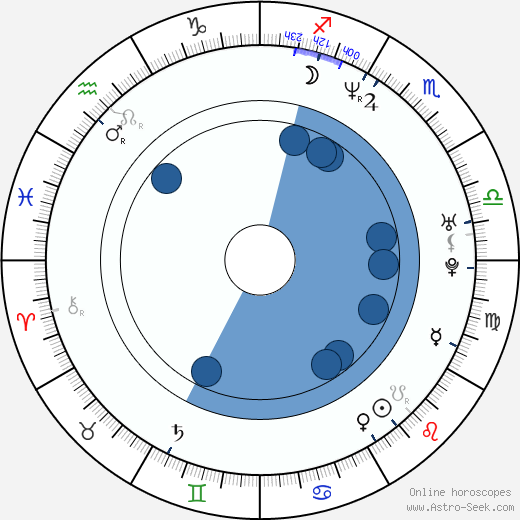 Alice Evans horoscope, astrology, sign, zodiac, date of birth, instagram