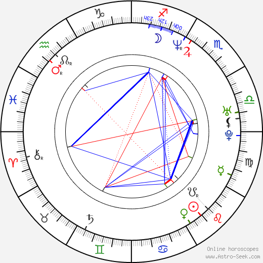 Alice Evans birth chart, Alice Evans astro natal horoscope, astrology