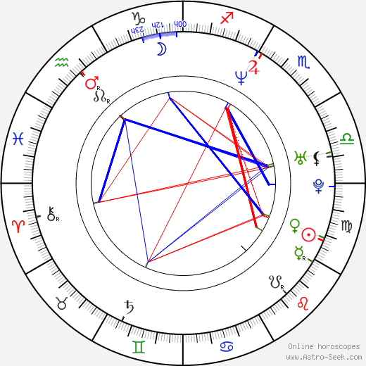 Alicia Villarreal birth chart, Alicia Villarreal astro natal horoscope, astrology