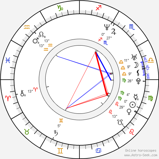 Amy Spanger birth chart, biography, wikipedia 2023, 2024