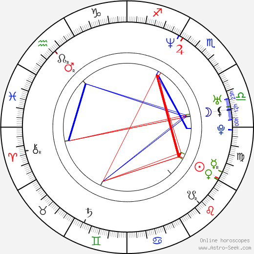 Amy Spanger birth chart, Amy Spanger astro natal horoscope, astrology