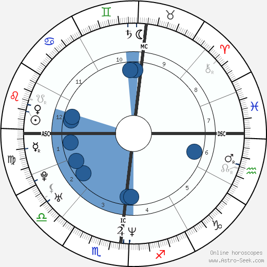 Andrea Peron wikipedia, horoscope, astrology, instagram