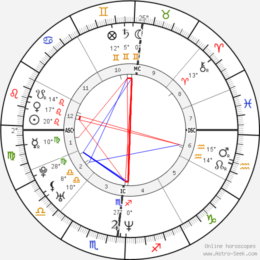 Andrea Peron birth chart, biography, wikipedia 2024, 2025