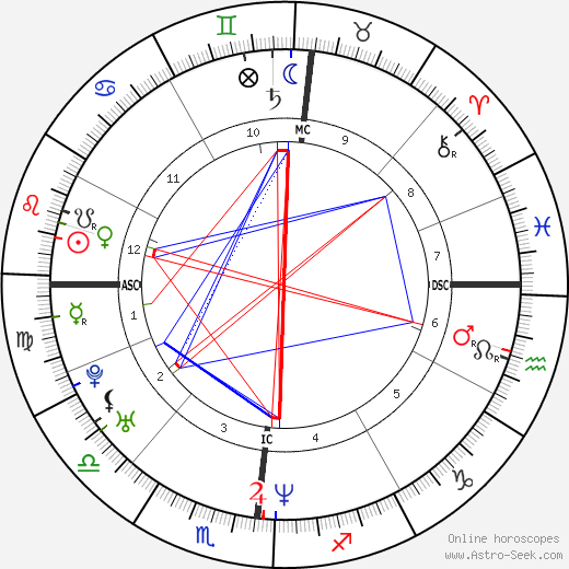 Andrea Peron birth chart, Andrea Peron astro natal horoscope, astrology