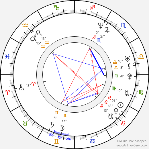Anjum Anand birth chart, biography, wikipedia 2024, 2025