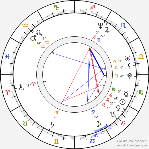 Aphex Twin birth chart, biography, wikipedia 2023, 2024