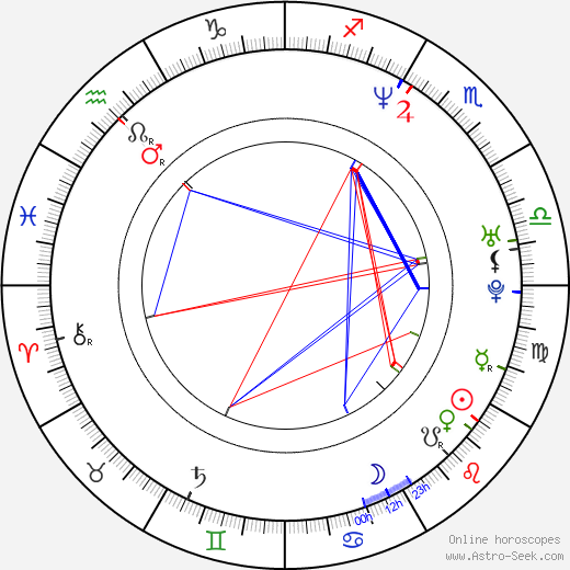 Aphex Twin birth chart, Aphex Twin astro natal horoscope, astrology