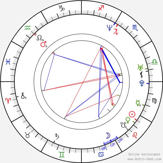 Astro Twins Birth Chart