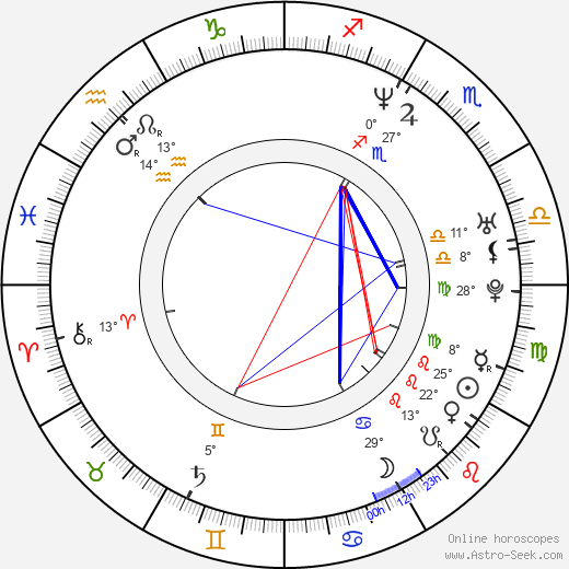 Brad Yoder birth chart, biography, wikipedia 2024, 2025