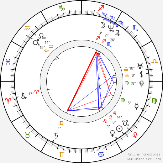 Brennan Swain birth chart, biography, wikipedia 2024, 2025