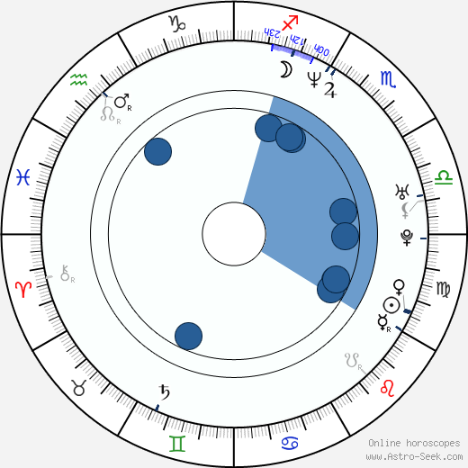 Carla Gugino horoscope, astrology, sign, zodiac, date of birth, instagram