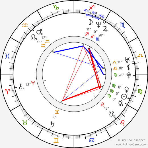 Carla Gugino birth chart, biography, wikipedia 2023, 2024