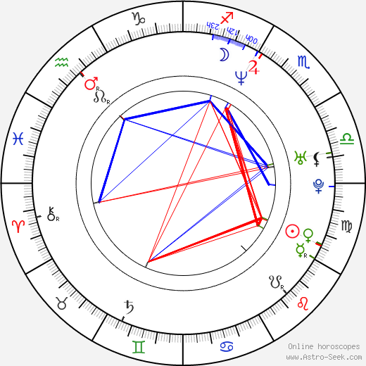 Carla Gugino birth chart, Carla Gugino astro natal horoscope, astrology