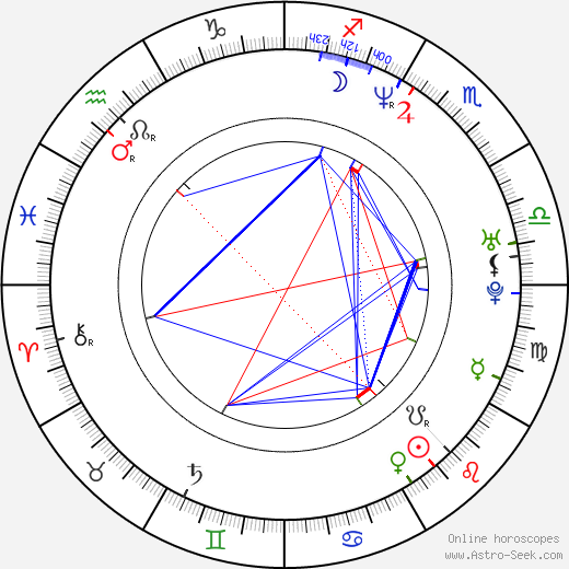 Carsten Myllerup birth chart, Carsten Myllerup astro natal horoscope, astrology