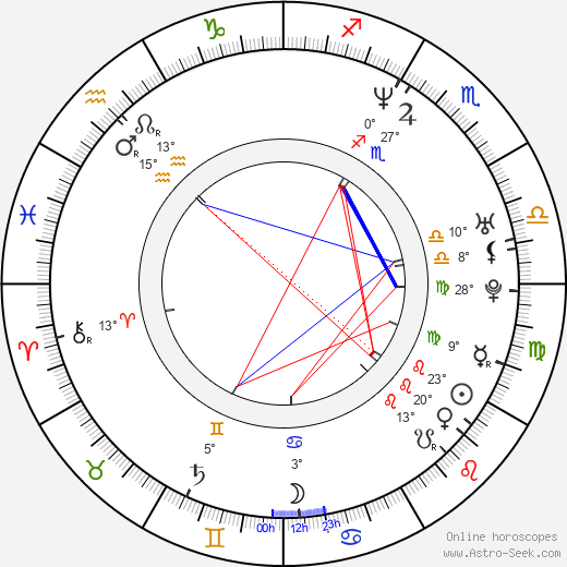 Clayton Simchick birth chart, biography, wikipedia 2024, 2025