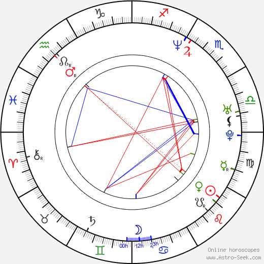 Clayton Simchick birth chart, Clayton Simchick astro natal horoscope, astrology