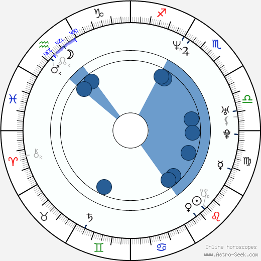 Conor McPherson wikipedia, horoscope, astrology, instagram