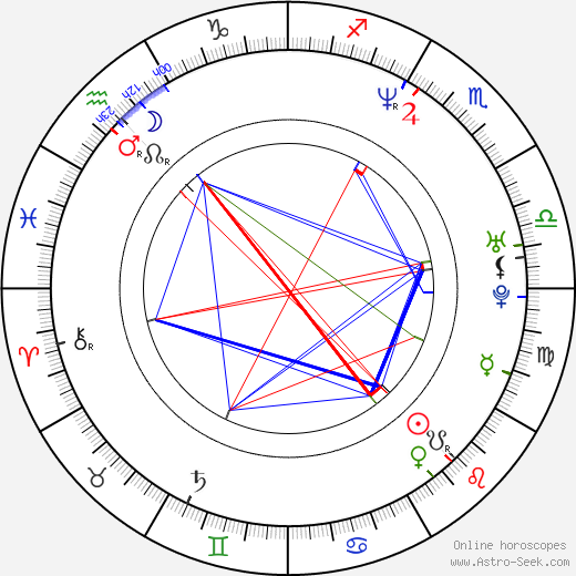 Conor McPherson birth chart, Conor McPherson astro natal horoscope, astrology