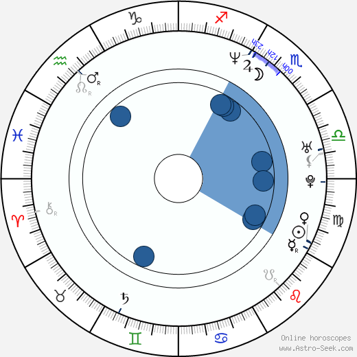 Daniel Goddard wikipedia, horoscope, astrology, instagram