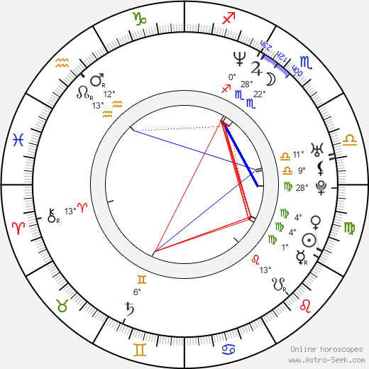 Daniel Goddard birth chart, biography, wikipedia 2024, 2025
