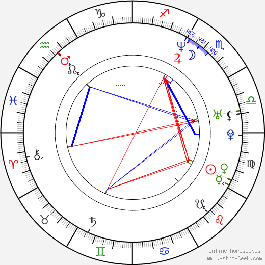 Daniel Goddard birth chart, Daniel Goddard astro natal horoscope, astrology