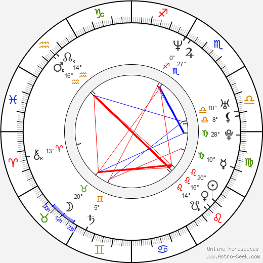 David Monahan birth chart, biography, wikipedia 2023, 2024