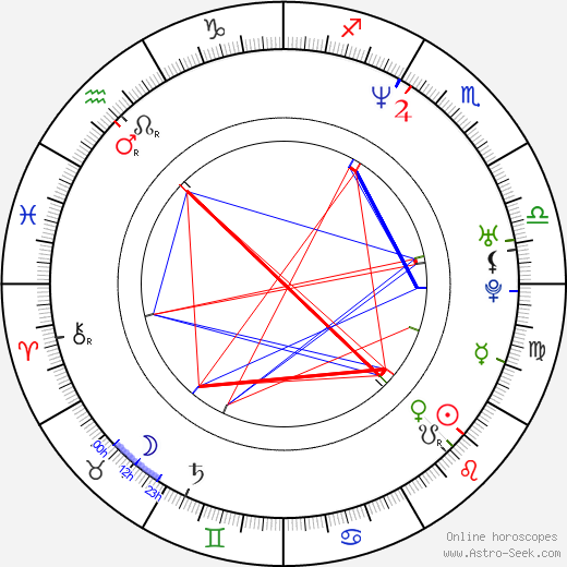 David Monahan birth chart, David Monahan astro natal horoscope, astrology