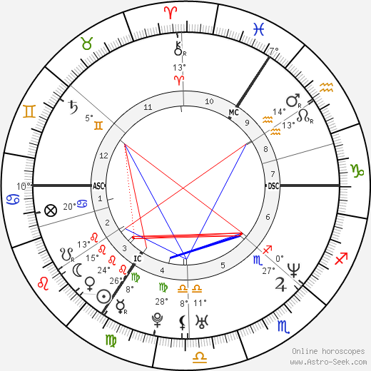 David Walliams birth chart, biography, wikipedia 2024, 2025