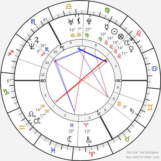 Davide Rebellin birth chart, biography, wikipedia 2023, 2024