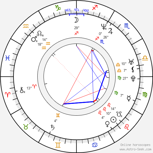 Deidre 'Spinderella' Roper birth chart, biography, wikipedia 2023, 2024