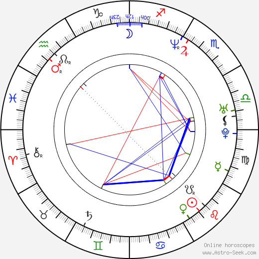 Deidre 'Spinderella' Roper birth chart, Deidre 'Spinderella' Roper astro natal horoscope, astrology