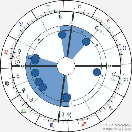 Djamel Bouras Oroscopo, astrologia, Segno, zodiac, Data di nascita, instagram