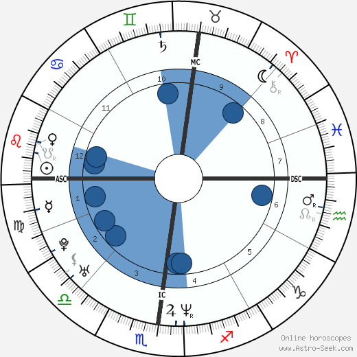 Djamel Bouras wikipedia, biography, birth chart, instagram Djamel Bouras wikipedia, horoscope, astrology, instagram