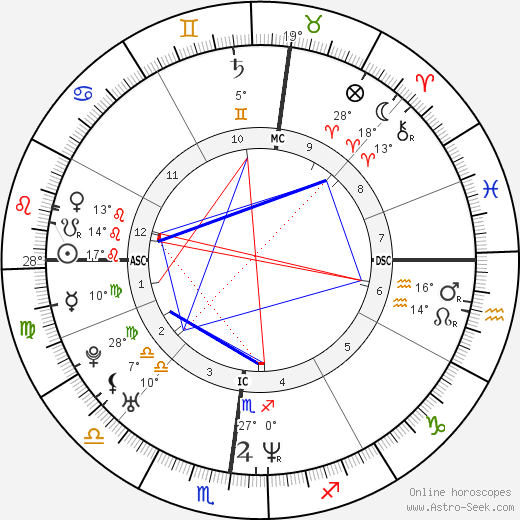 Djamel Bouras birth chart, biography, wikipedia 2023, 2024