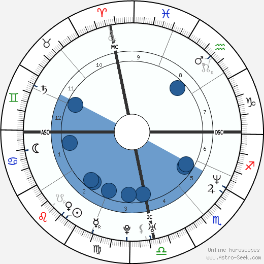 Ed Motta wikipedia, horoscope, astrology, instagram