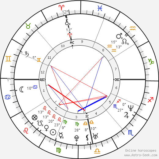Ed Motta birth chart, biography, wikipedia 2024, 2025
