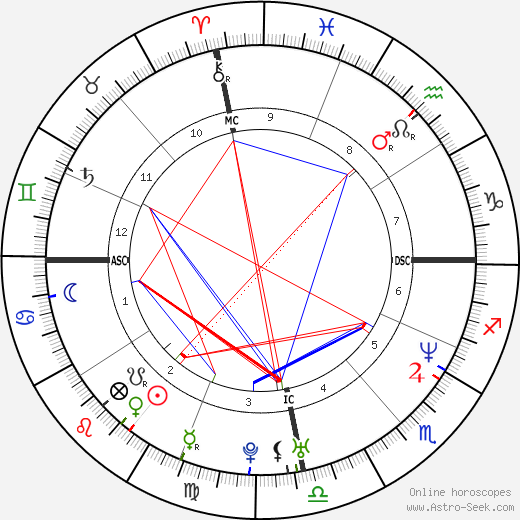 Ed Motta birth chart, Ed Motta astro natal horoscope, astrology