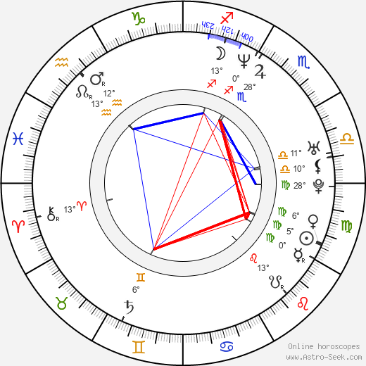 Elizabeth Logan birth chart, biography, wikipedia 2024, 2025