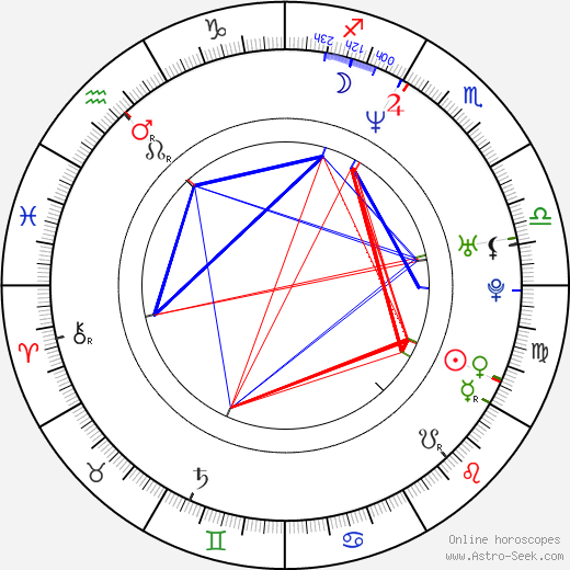 Elizabeth Logan birth chart, Elizabeth Logan astro natal horoscope, astrology