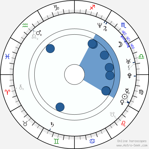 Gaynor Faye horoscope, astrology, sign, zodiac, date of birth, instagram