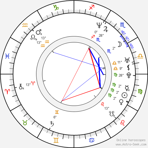 Gaynor Faye birth chart, biography, wikipedia 2023, 2024