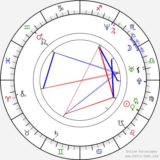 Gaynor Faye birth chart, Gaynor Faye astro natal horoscope, astrology