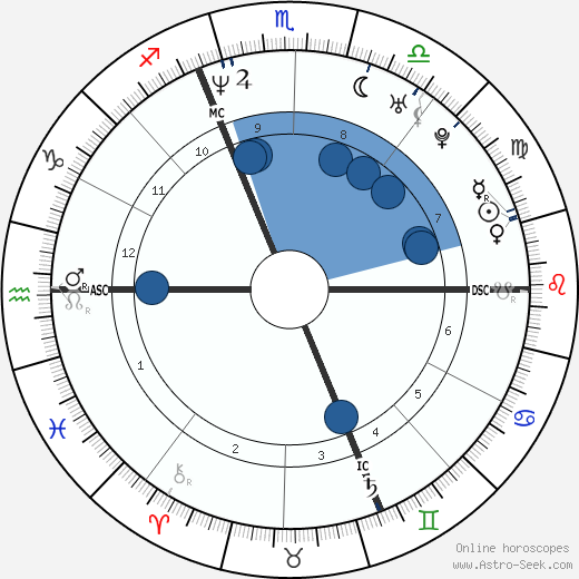 Gilberto Simoni wikipedia, horoscope, astrology, instagram