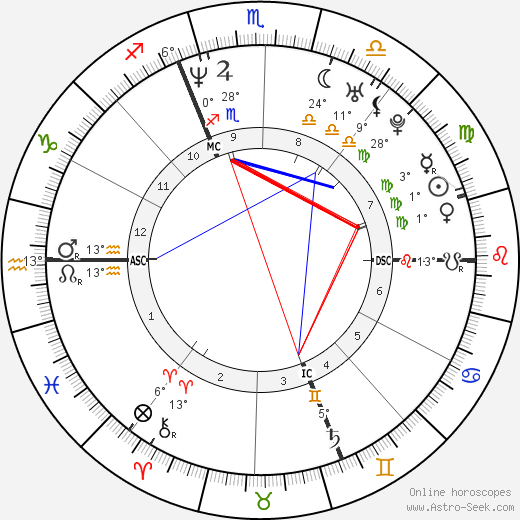 Gilberto Simoni birth chart, biography, wikipedia 2023, 2024