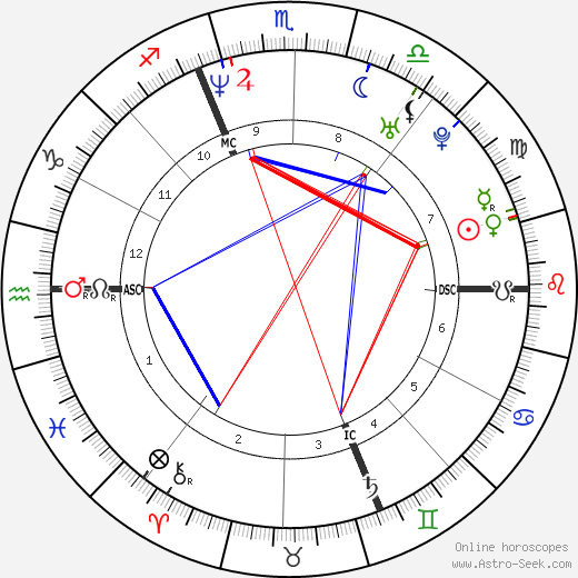 Gilberto Simoni birth chart, Gilberto Simoni astro natal horoscope, astrology