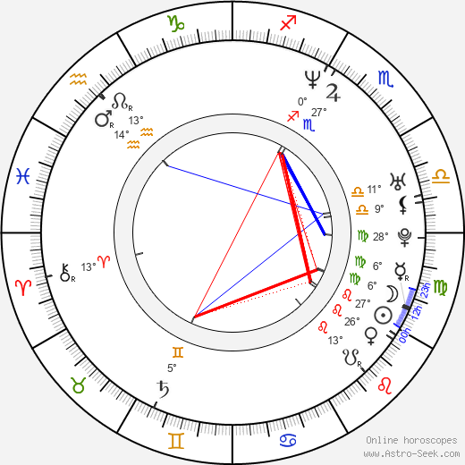 Greg Cromer birth chart, biography, wikipedia 2024, 2025