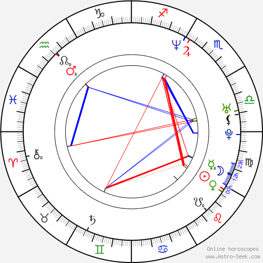 Greg Cromer birth chart, Greg Cromer astro natal horoscope, astrology